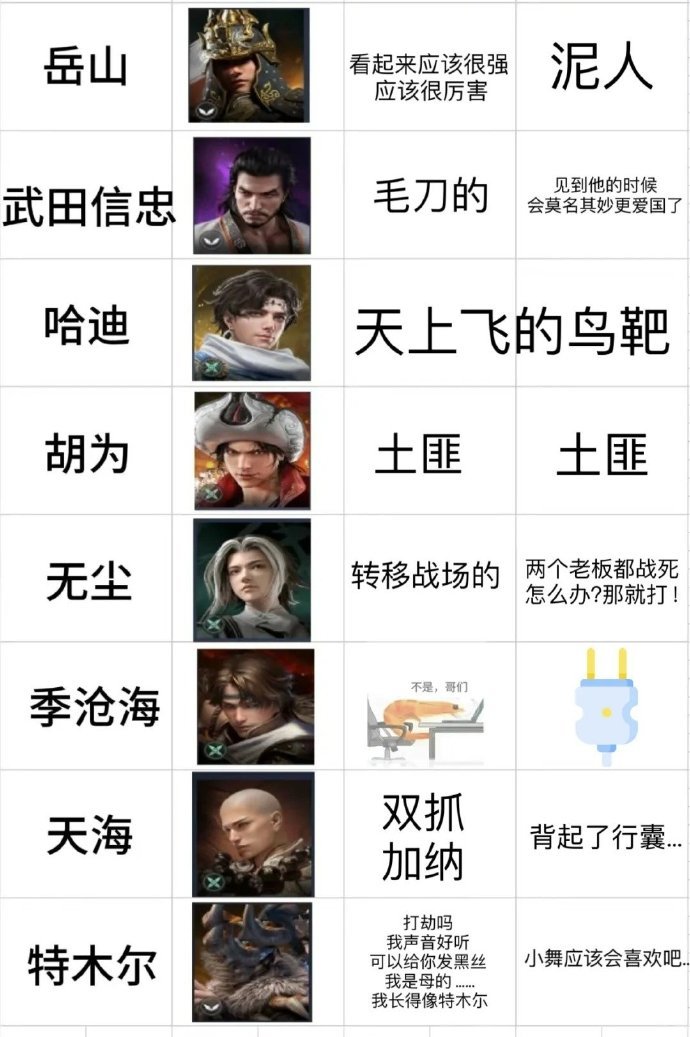 第二名:雷霆特使，雷電交加